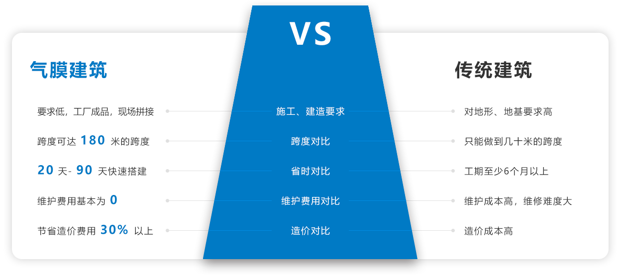 草莓视频下载网址建筑和传统建筑的对比
